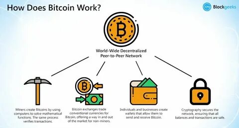 What Coinbase’s New Report Says About Bitcoin, Ether, and Crypto As A Whole - Finimize
