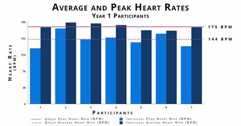 Investigation into the rate of energy expenditure of rock/pop drumming [pdf]