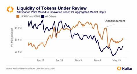 Market Makers Continue to Reduce Liquidity - Kaiko - Research