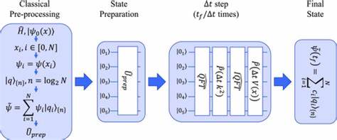 Quantum Algorithm Implementations for Beginners