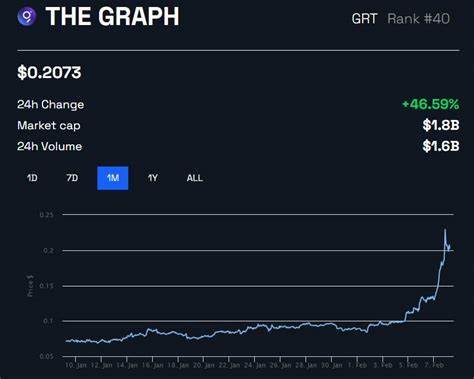 8 Token Unlocks to Watch Next Week - BeInCrypto