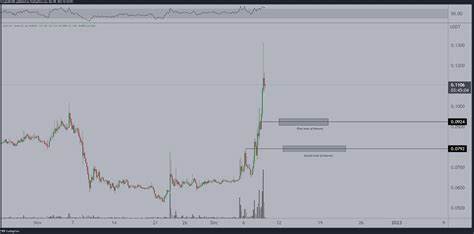 BNB Price Holds Steady. This Altcoin Is Expected to Outperform ADA and DOT in Q4