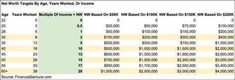 Are You 'Upper Class'? Here's The Net Worth You Need In Your 50s
