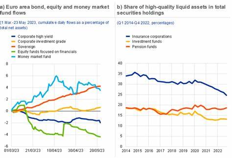 Financial Stability Review, May 2023 - European Central Bank