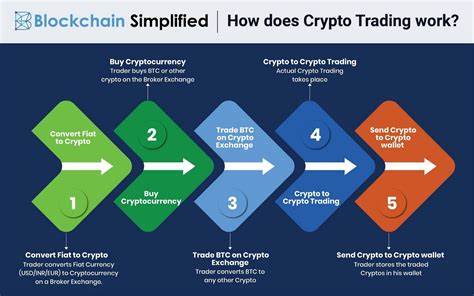 How the drivers of cryptocurrency prices work - ThinkMarkets