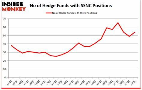 SS&C Technologies Holdings, Inc. (SSNC): Among the Oversold Tech Stocks to Buy According to Hedge Funds (READY TO EDIT1)