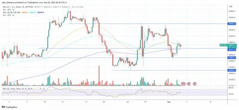 Bitcoin Needs to Top $65.2K to Break Downtrend: Bitfinex - MSN