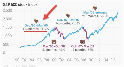 Why The Bull Market Will Likely Continue