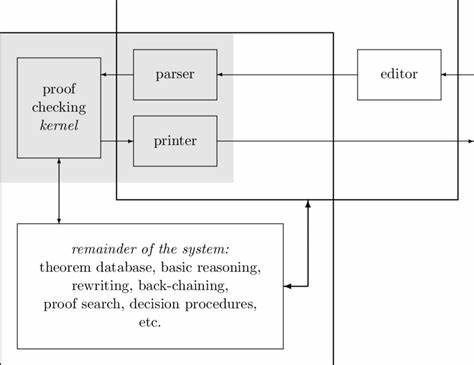 Pinpointing the Learning Obstacles of an Interactive Theorem Prover [pdf]