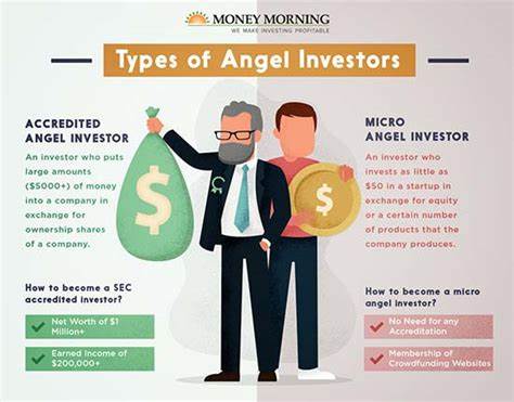 How much I have(n't) made angel investing