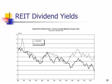This REIT’s 7% Dividend Yield Looks Solid