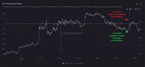 Increasing Accumulation Addresses Show Bullish Sentiment in Bitcoin: CryptoQuant - CoinDesk