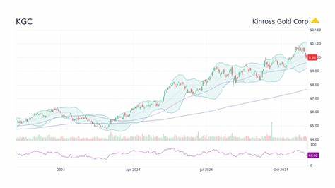 Is Kinross Gold Corporation (KGC) The Best Stock Under $15 To Buy?