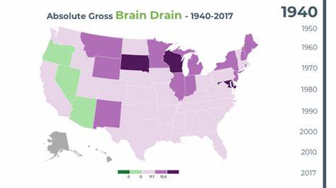 America's Coming Brain Drain