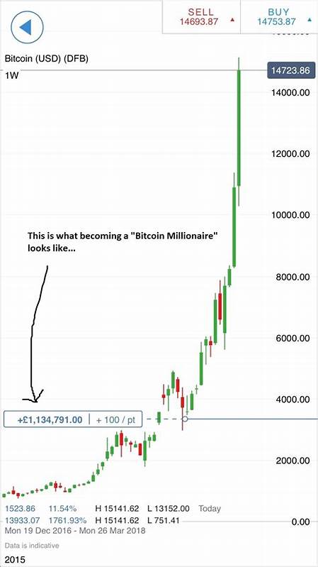 Bitcoin Is Trading Near a 2-Month Low. Is It a Buy? - The Motley Fool
