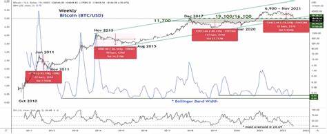 Chart of the Week: Tariff Carnage Starting to Fulfill Bitcoin's 'Store of Value' Promise