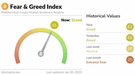 Crypto Fear Index Rises, but El Salvador Buys 1 Bitcoin Everyday - CryptoNewsZ