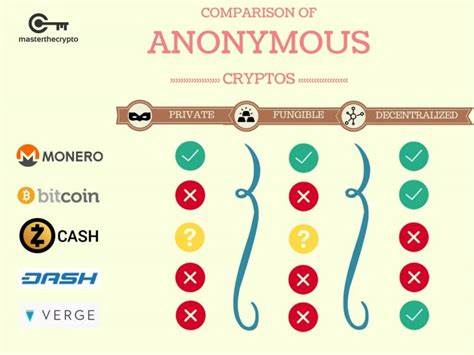  EU to ban anonymous crypto accounts and privacy coins by 2027 