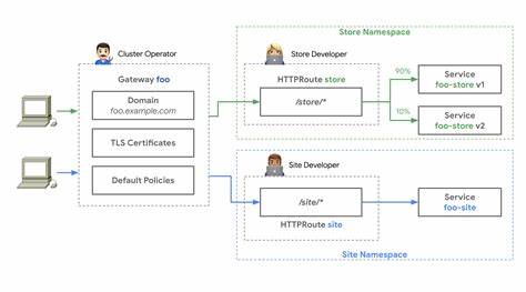 The Kubernetes Gateway API through beginner's eyes
