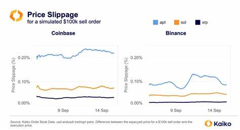 Will FTX Liquidations Trigger an Altcoin Crash? - Kaiko - Research