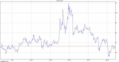 Crypto Analyst Predicts XRP Price Will Rally 50,000% To $250, Here’s When - NewsBTC