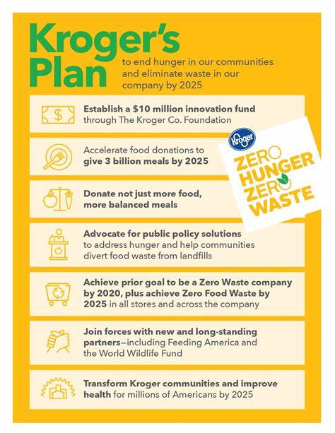 plan b: Zero Waste