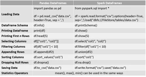 Show HN: Data Enrichment with AI for Pandas DataFrame