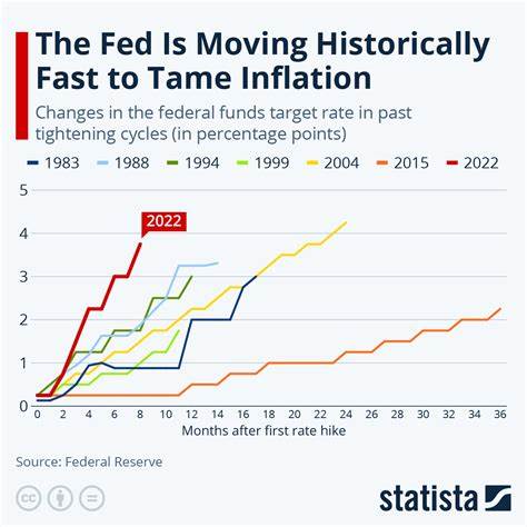 Fed up with inflation: Is rate cutting the right prescription? - The Economic Times