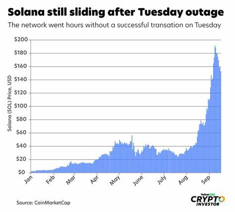 Chart: Solana Still Dropping After Tuesday Outage - TheStreet