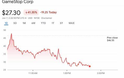 GameStop Stock Plummets 41% Amid Roaring Kitty Livestream - CoinGape