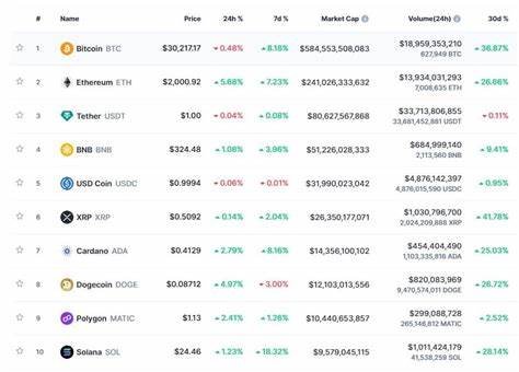 Top 3 Altcoins Among XRP To Trigger The ‘Uptober’ Rally: Santiment - CoinGape