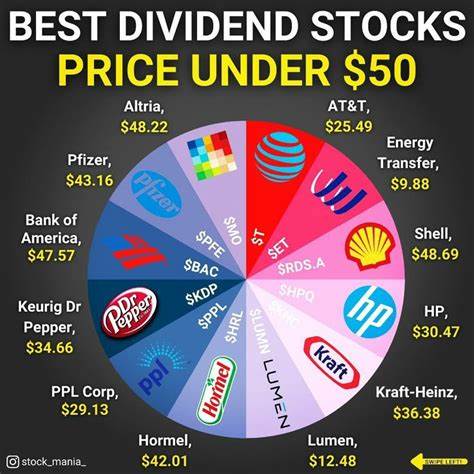 Lowe’s Companies, Inc. (LOW): Among the Best Dividend Stocks to Buy for Long-Term Passive Income
