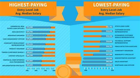 The 4 best entry-level jobs right now — and the 4 worst