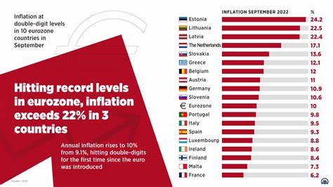 Eurozone inflation falls below 2% in Sept, boosting rate cut hopes - ShareCast