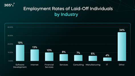 Laid off again is tech worth it anymore? [video]
