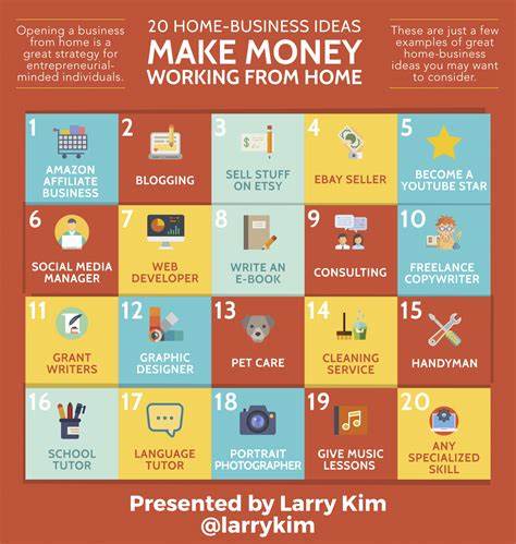 The 92 Best Small Business Ideas for 2024 | Ranked by Category - Business 2 Community