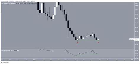 Solana (SOL) Faces Serious Risk After Failing To Close Above Key Level – Details - NewsBTC