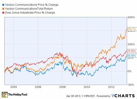 Is Verizon Still a Defensive Dividend Stock After Soft Subscriber Growth?