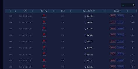 The Rising Threat of Phishing Attacks with Crypto Drainers - Check Point Research