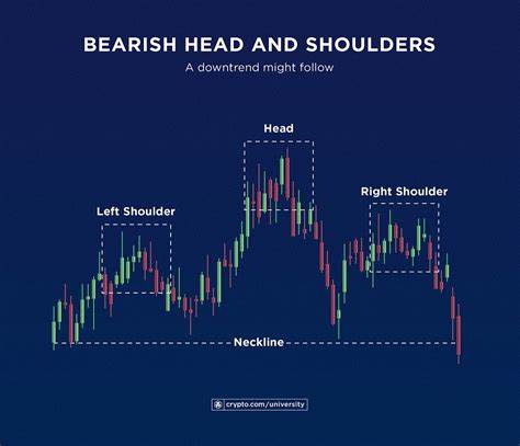 How to read Crypto charts?