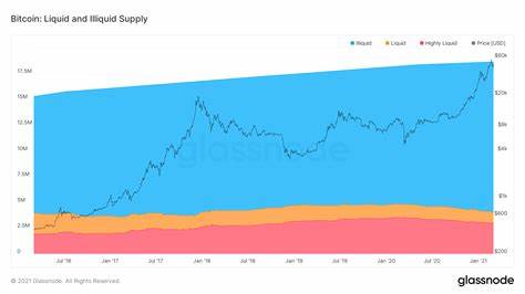 More Institutional Investors Jumping Into Bitcoin Leaves Less to Go Around, Data Shows - CoinDesk