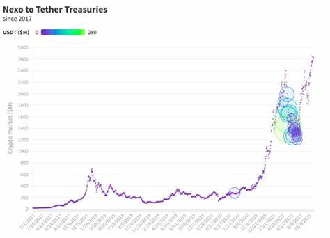 Tether Papers: This is exactly who acquired 70% of all USDT ever issued - Protos