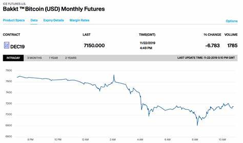 Bitcoin plunged 28%. Institutional investors bought the dip - CNBC