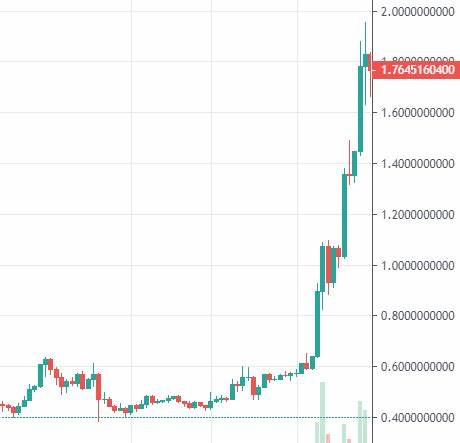 XRP Gears up for Biggest Breakout in Price History, Shibarium Close to Breaking Another Major Milestone, Samson Mow Shares Nuance about BTC Being Risk-Off Asset: Crypto News Digest by U.Today - Investing.com