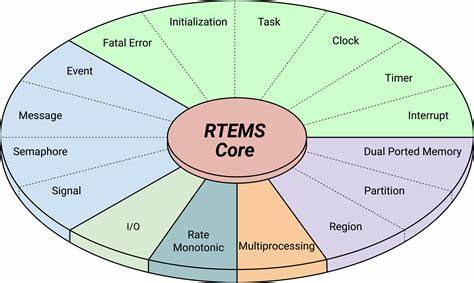 Rtems