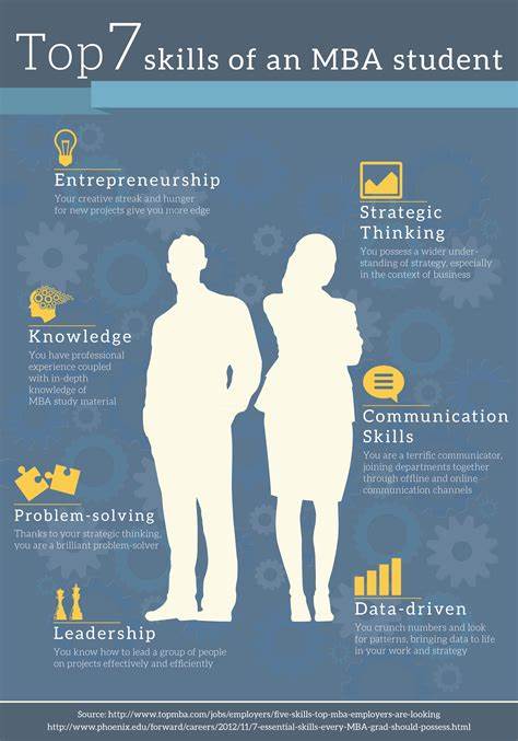 MBA Employers Want AI Skills — And They Say Higher Ed Must Step Up