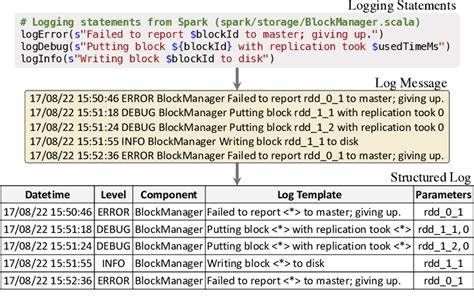 Show HN: Xilt – A concurrent log parser written in Go