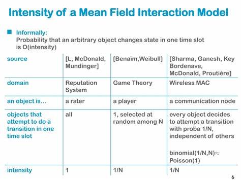 Learning Large-Scale Competitive Team Behaviors with Mean-Field Interactions