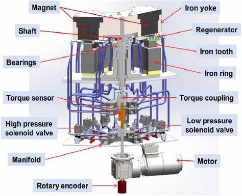 Magneto-Caloric Heat Pumps