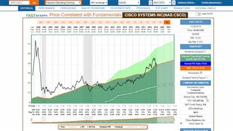 Cisco Systems, Inc. (CSCO): One of the Growing Dividend Stocks with Low PE Ratios